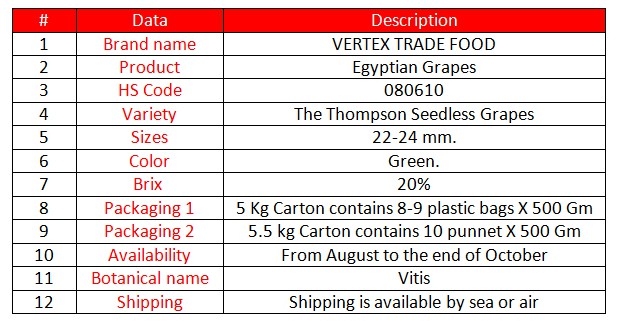 Thompson Grapes