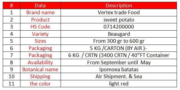 Sweet potato