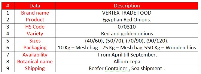 Egyptian Onions