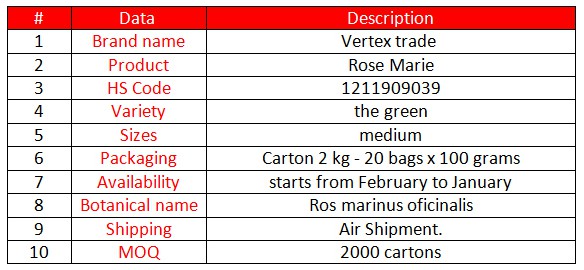 Fresh Rose Mary